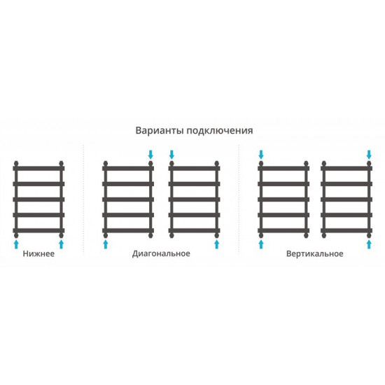 Полотенцесушитель водяной Сунержа Атлант 800x500 хром