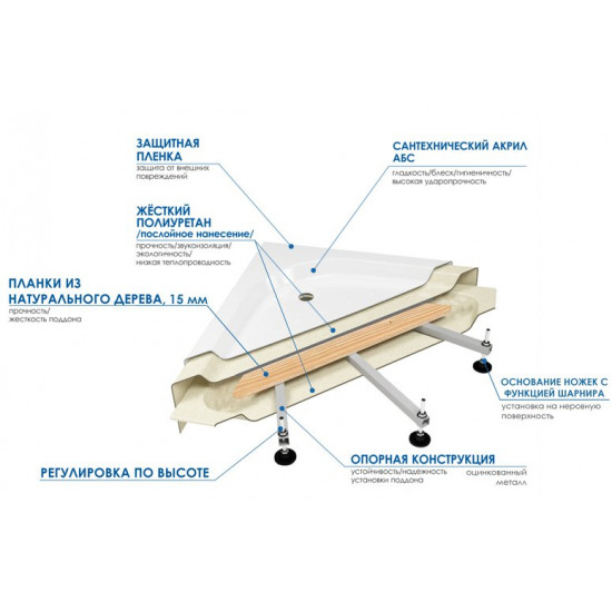 Ванна акриловая River/Wemor 150x85x55 S