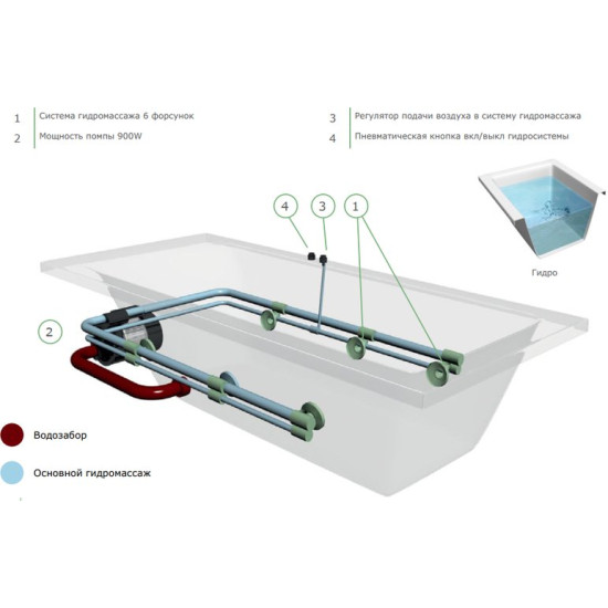 Гидромассажная система Sirem №1 Гидромассажная система Sirem №1
