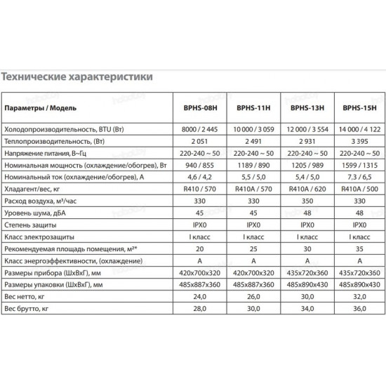 Мобильный кондиционер Ballu Platinum Comfort BPHS-08H белый Мобильный кондиционер Ballu Platinum Comfort BPHS-08H белый