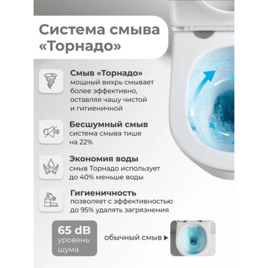 Унитаз-компакт Grossman GR-4494MSQ 36x64 сиденье Duroplast, микролифт Унитаз-компакт Grossman GR-4494MSQ 36x64 сиденье Duroplast, микролифт