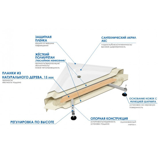 Ванна акриловая River/Wemor 150x70x55 S