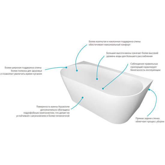 Ванна из литьевого мрамора Aquastone AQS 13 155x80 белый матовый