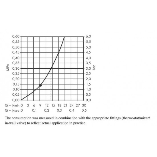 Боковой душ Hansgrohe Rainfinity 500 26243700 белый матовый