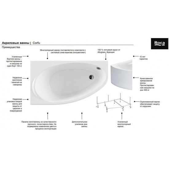 Акриловая ванна Roca Corfu 160x90 левая
