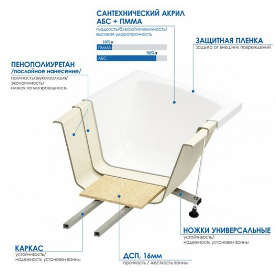 Акриловая ванна Метакам Comfort Maxi 180x80