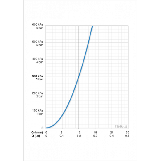 Душевая стойка Oras Esteta Wellfil  7592U-15