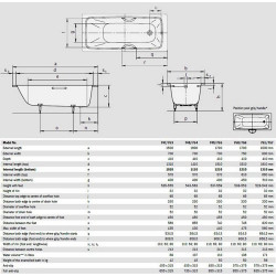 Ванна стальная Kaldewei Cayono 750 170x75 Ванна стальная Kaldewei Cayono 750 170x75