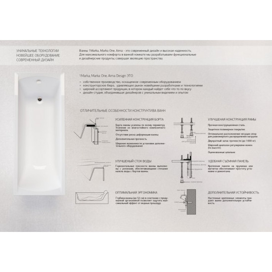 Акриловая ванна 1 Marka Convey 170x75 R белая