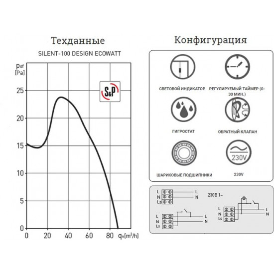 Бытовой  вентилятор Soler&Palau SILENT-100 CHZ Design Ecowatt (датчик влажности + таймер)