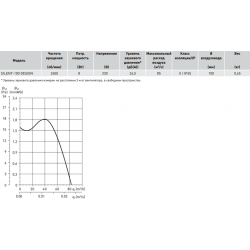 Бытовой  вентилятор Soler&Palau SILENT-100 CHZ Silver DESIGN - 3C  (датчик влажности+ таймер выключения)