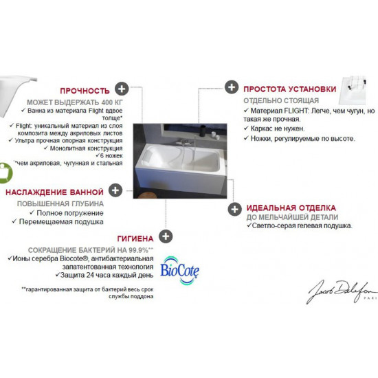 Ванна акриловая Jacob Delafon Elite 190x90