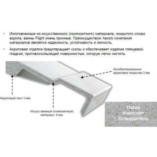 Ванна акриловая Jacob Delafon Elite 190x90